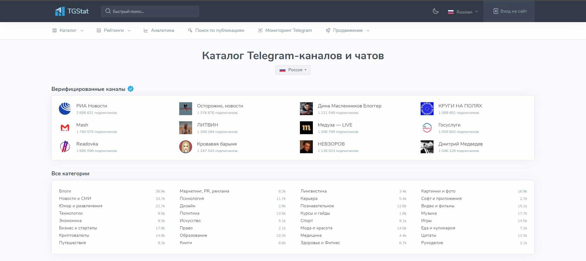 Сервис для аналитики Телеграм-каналов Tgstat
